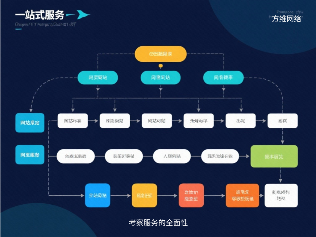 考察服務(wù)的全面性
