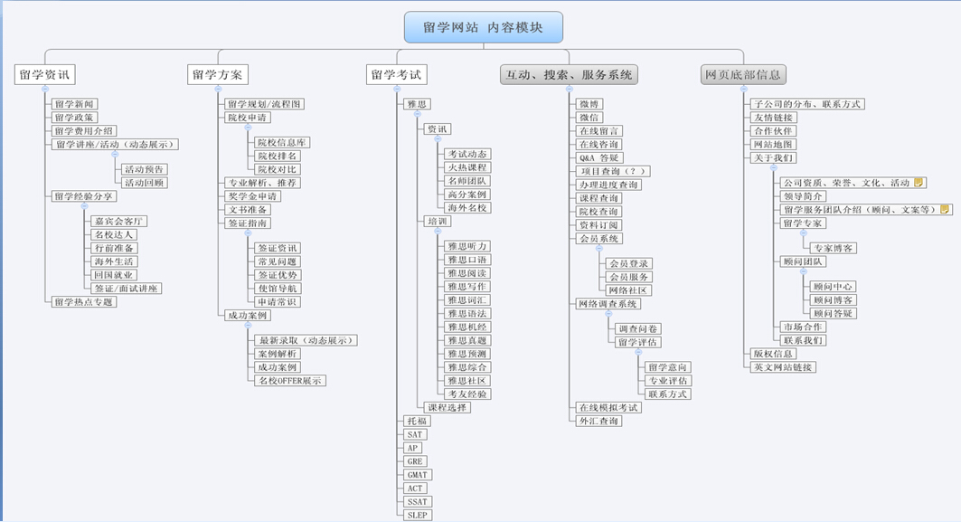 教育網站建設