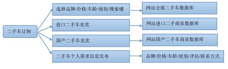 汽車(chē)網(wǎng)站