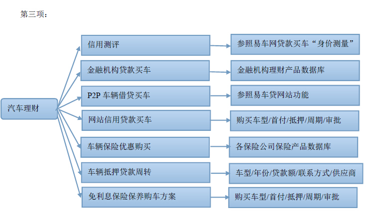 汽車(chē)類(lèi)網(wǎng)站