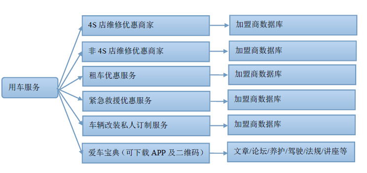 汽車(chē)類(lèi)網(wǎng)站