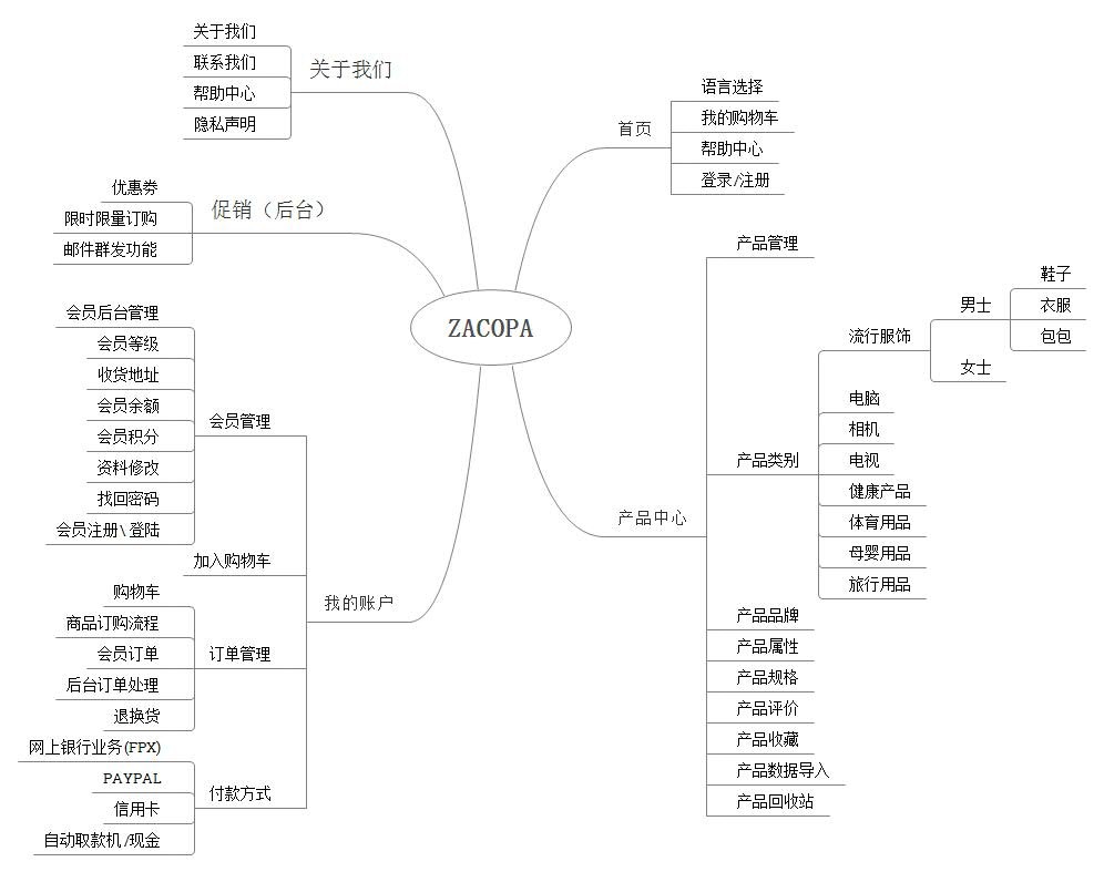 外貿網站欄目