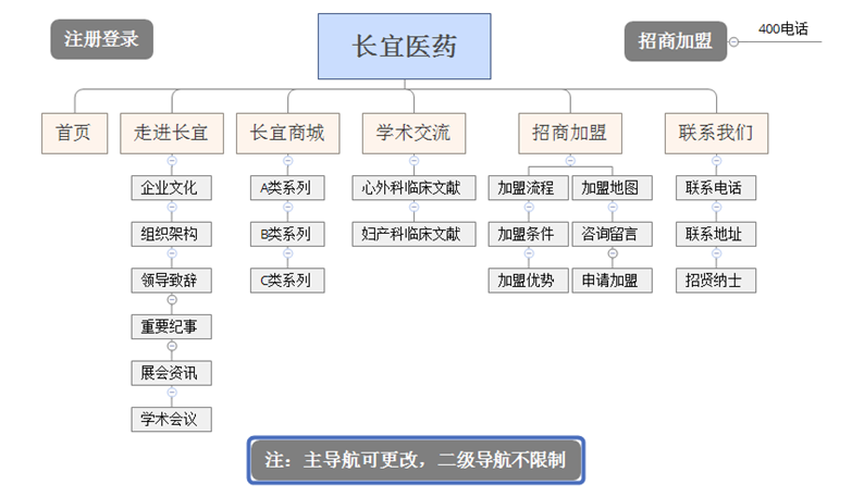 醫藥網站欄目圖